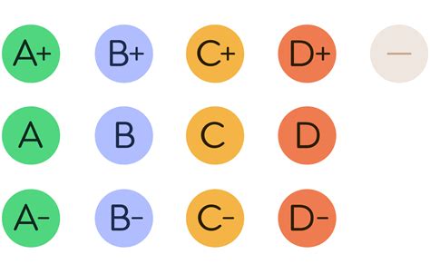 are niche grades for college food quality accurate